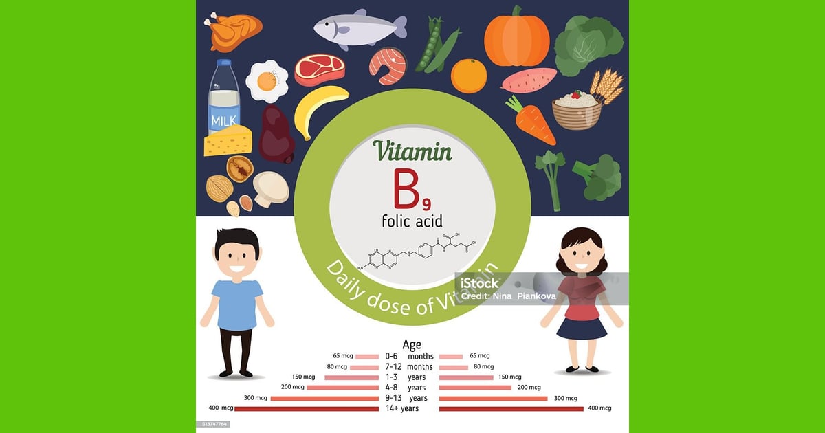 Asam Folat (Vitamin B9) - Vitamin B9 Atau