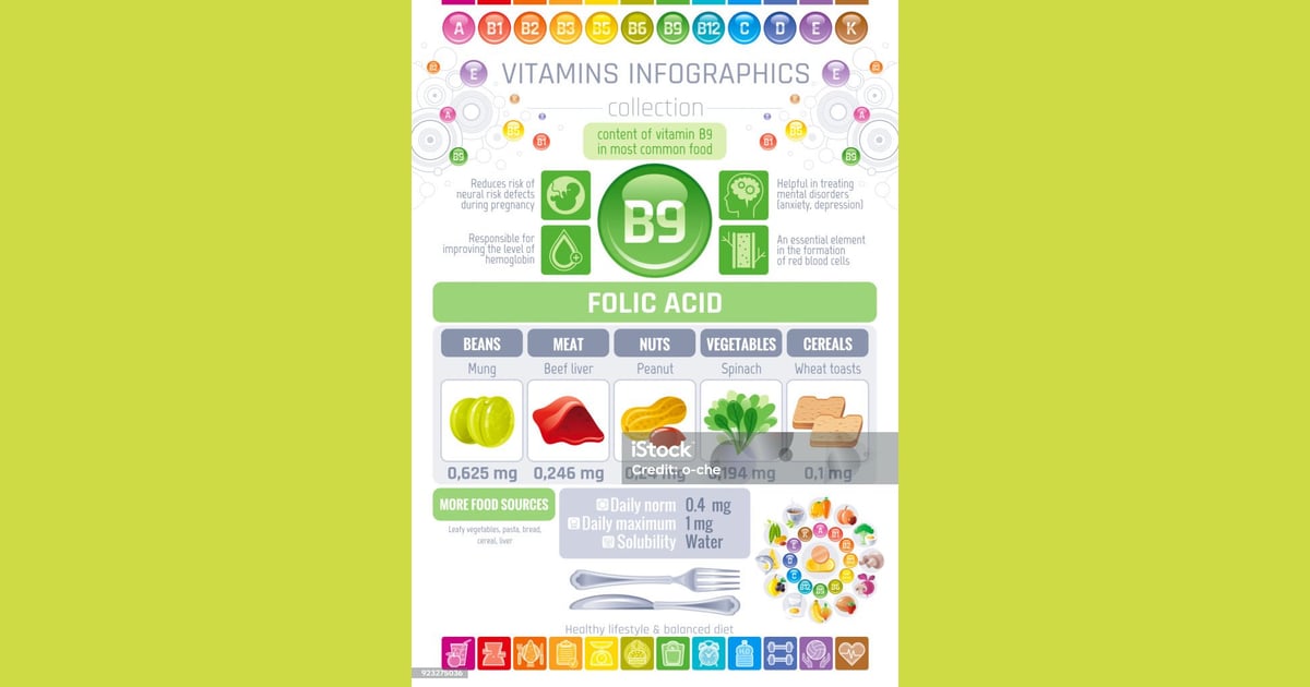 Asam Folat (Vitamin B9) - Asam Folat Vitamin