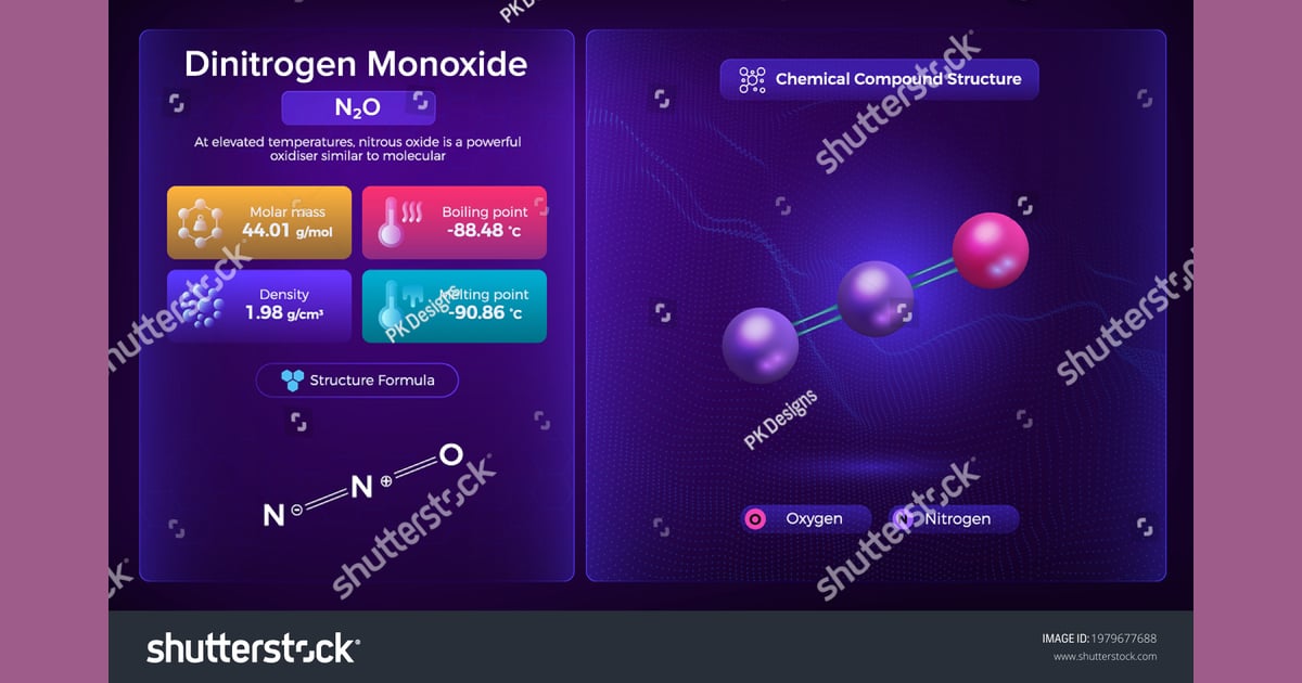 Dinitrogen Monoksida - Dinitrogen Monoxide Properties