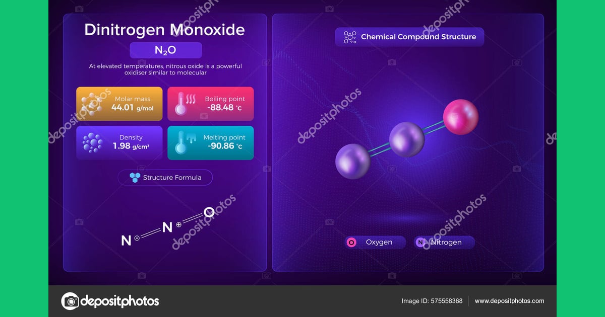 Dinitrogen Monoksida - Dinitrogen Monoxide Properties