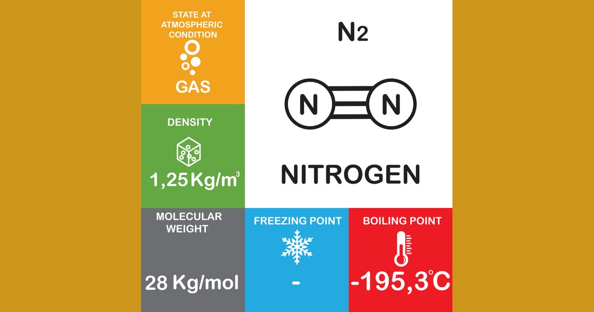 Gas Nitrogen - Nitrogen Gas Structure