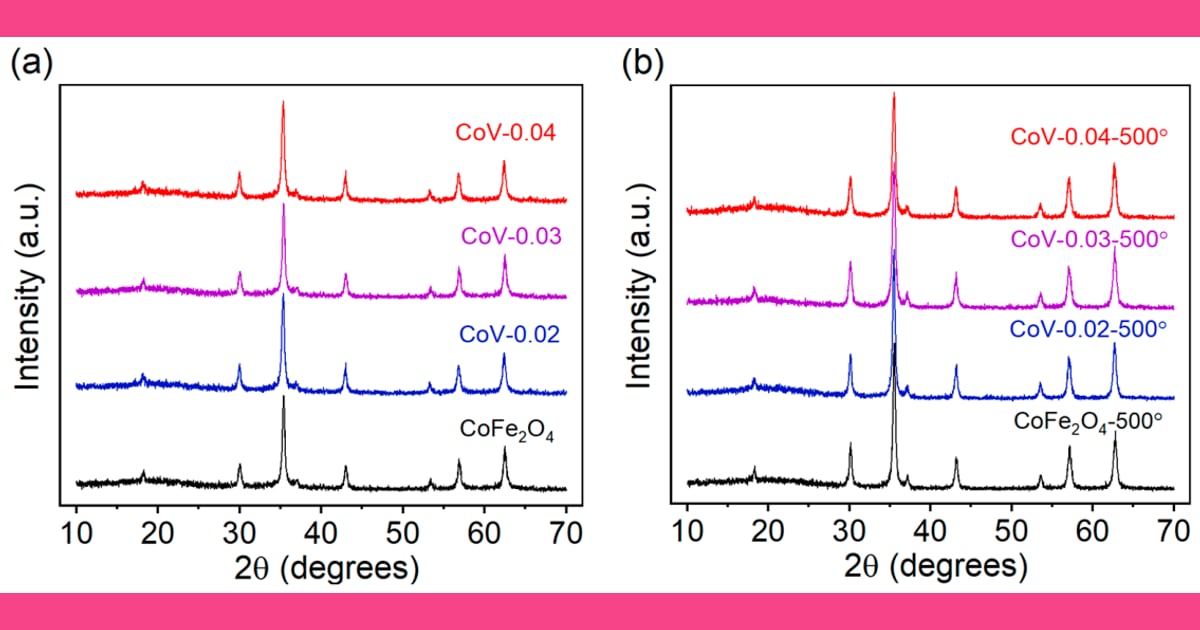 Guar Gum - Guar Gum-Assisted Synthesis