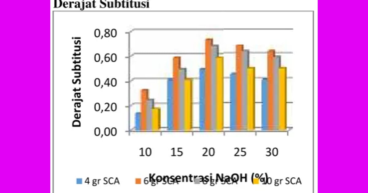 Natrium Karboksimetil Selulosa - PEMBUATAN NATRIUM KARBOKSIMETIL