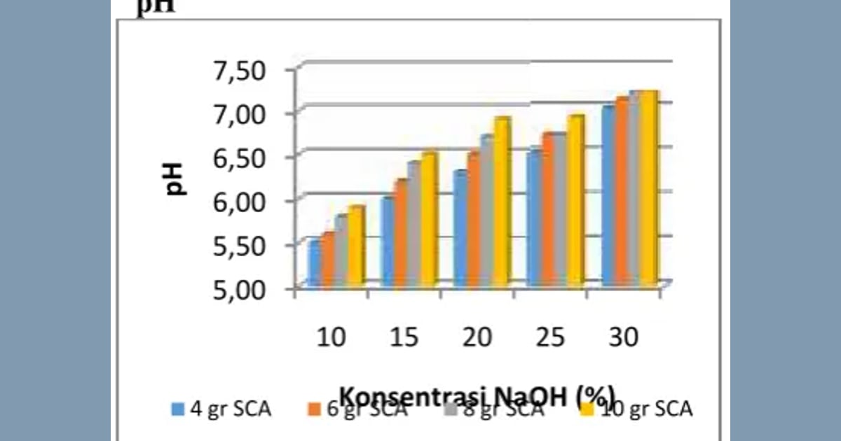Natrium Karboksimetil Selulosa - PEMBUATAN NATRIUM KARBOKSIMETIL