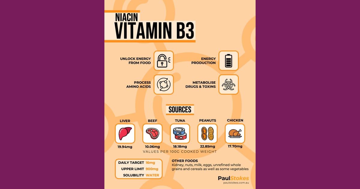 Niasin (Vitamin B3) - Normal B3 Levels