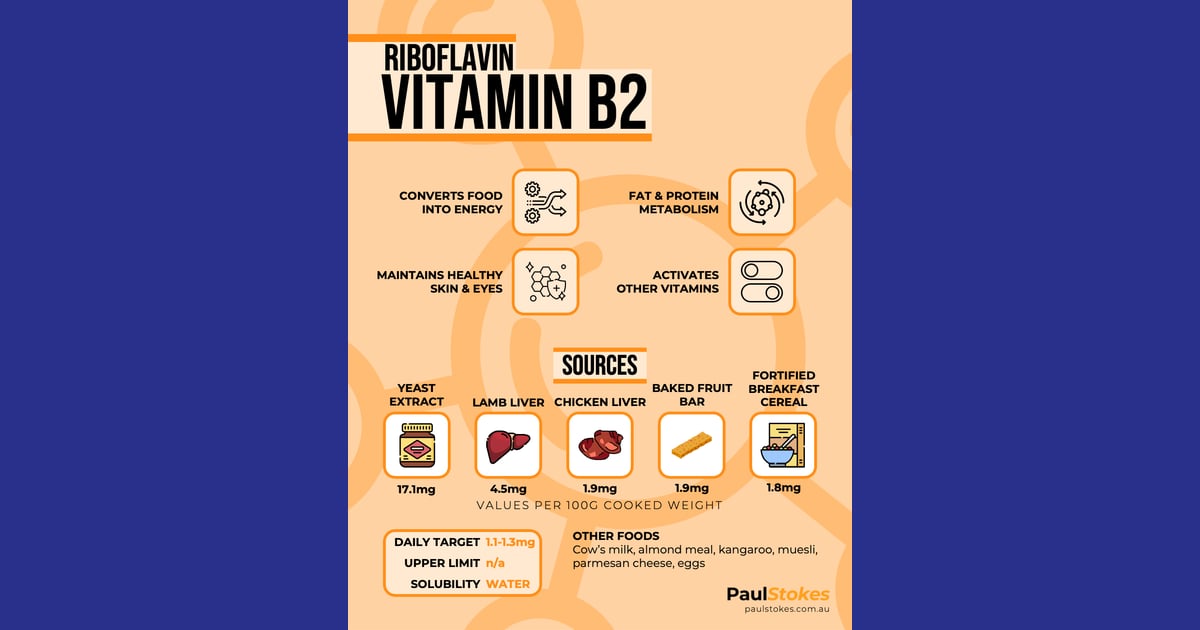 Riboflavin (Vitamin B2) - Riboflavin (Vitamin B2):