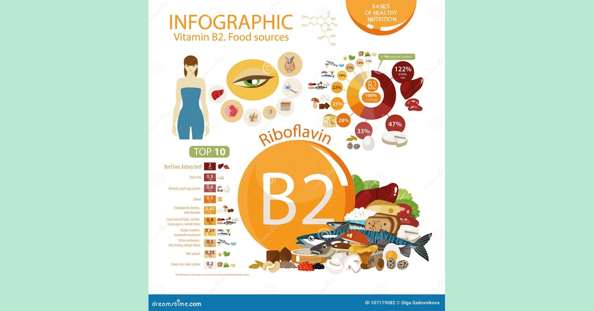 Riboflavin (Vitamin B2) - Vitamin B2. Riboflavin
