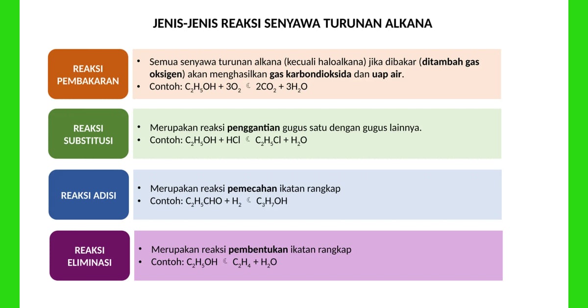 Senyawa Alkana (Sejarah, Manfaat Karakteristik) - Jenis-Jenis Reaksi Senyawa