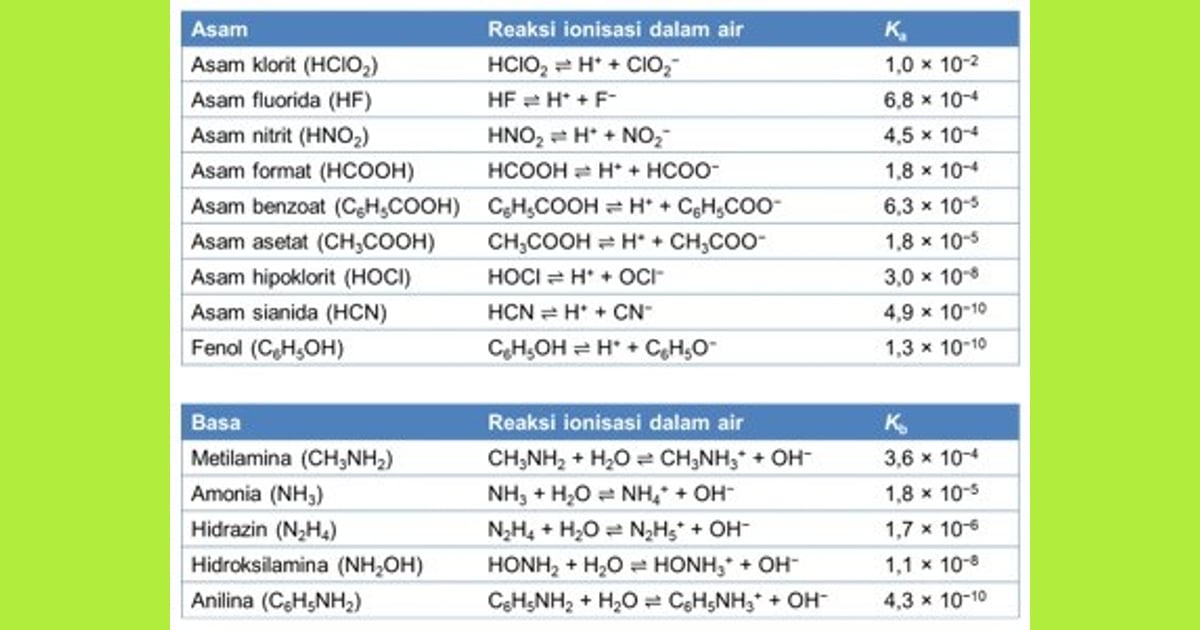 Senyawa Basa (Sejarah, Karakteristik, Manfaat Contoh) - Detail Contoh Senyawa