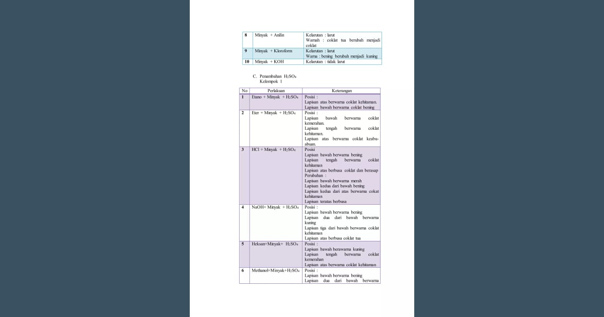 Senyawa Basa (Sejarah, Karakteristik, Manfaat Contoh) - Laporan tetap sifat