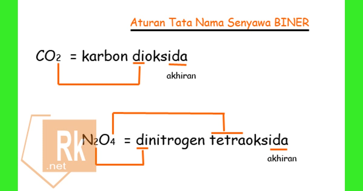 Senyawa Biner (Sejarah, Tata Nama, Karakteristik, Kegunaan Contoh) - 3 Aturan Tata