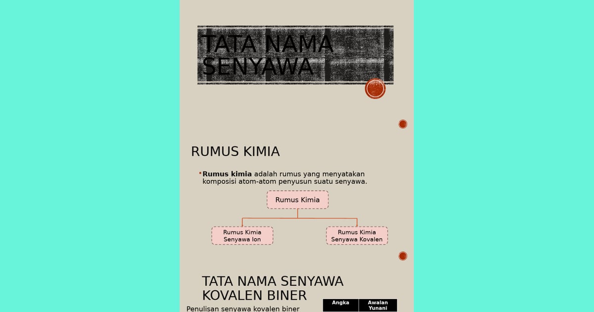 Senyawa Biner (Sejarah, Tata Nama, Karakteristik, Kegunaan Contoh) - Tata Nama Senyawa