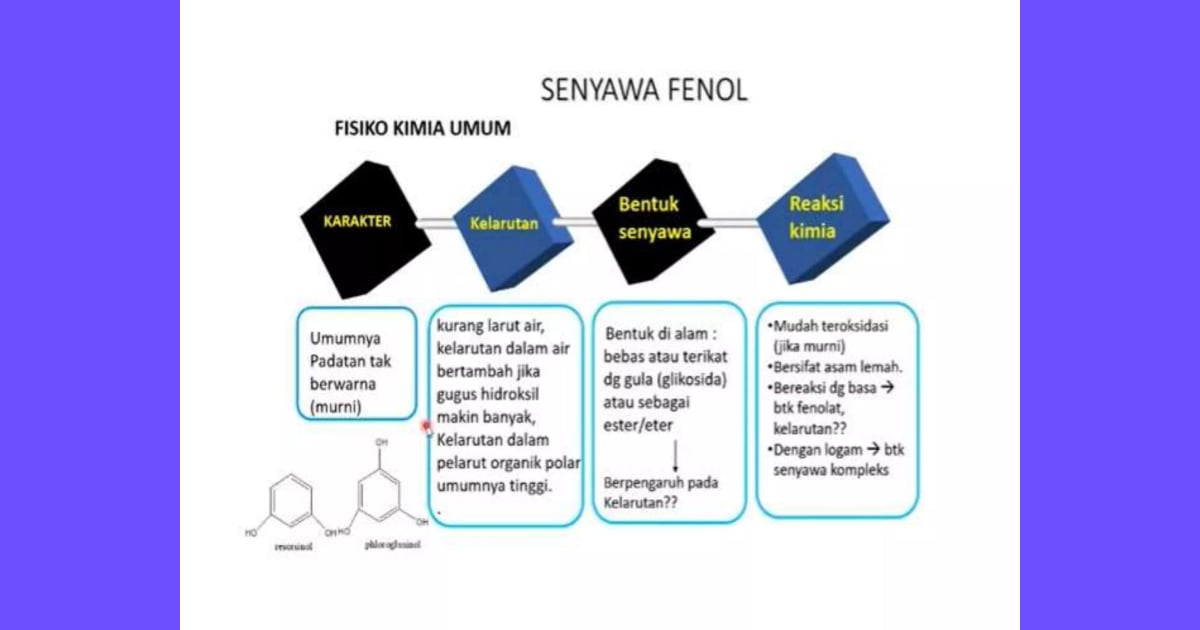Senyawa Fenol (Sejarah, Karakteristik, Fungsi, Kegunaan Contoh) - 2. Identifikasi Senyawa