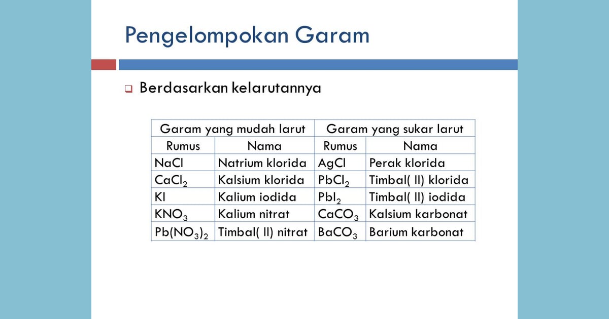 Senyawa Garam (Sejarah, Karakteristik, Kegunaan Contoh) - Detail Contoh Senyawa