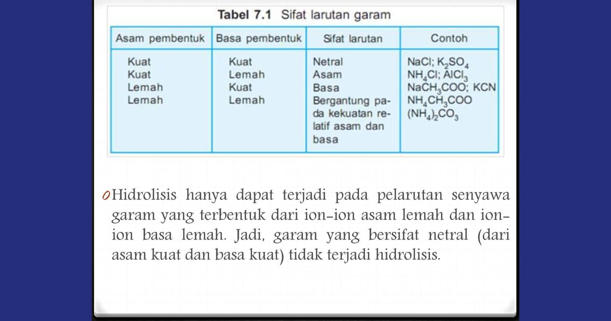 Senyawa Garam (Sejarah, Karakteristik, Kegunaan Contoh) - Detail Contoh Senyawa
