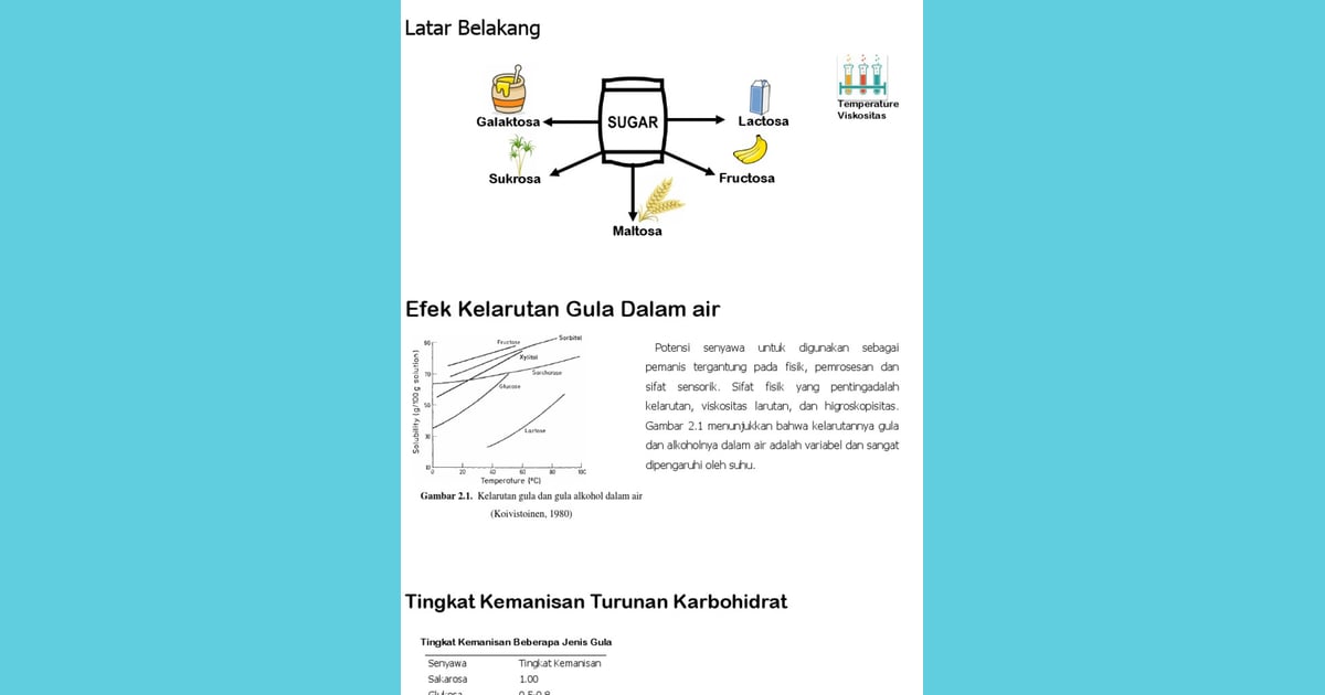 Senyawa Gula (Sejarah, Karakteristik, Manfaat Contoh) - Sifat dan Kemanisan