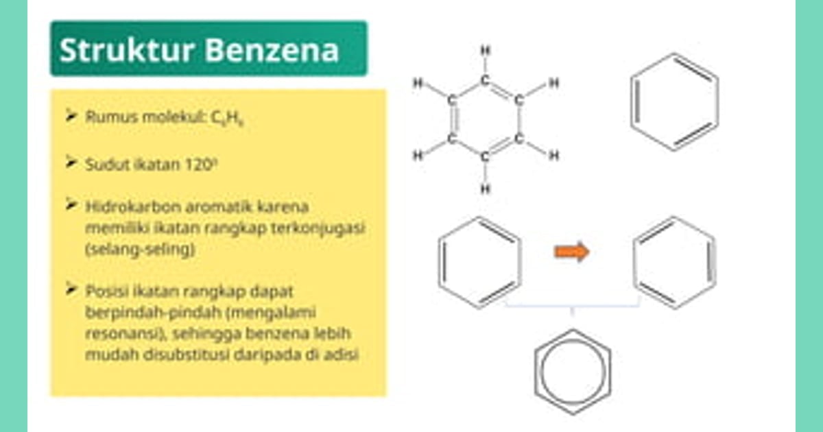 Senyawa HCL (Sejarah, Sifat, Karakteristik, Gaya Kegunaan) - Senyawa Benzena (Sejarah,