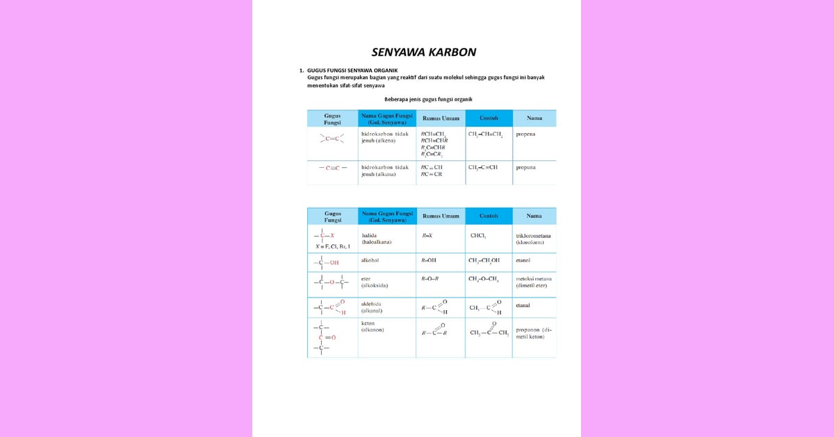 Senyawa Karbon (Karakteristik, Sifat, Manfaat Contoh) - Jenis dan Sifat