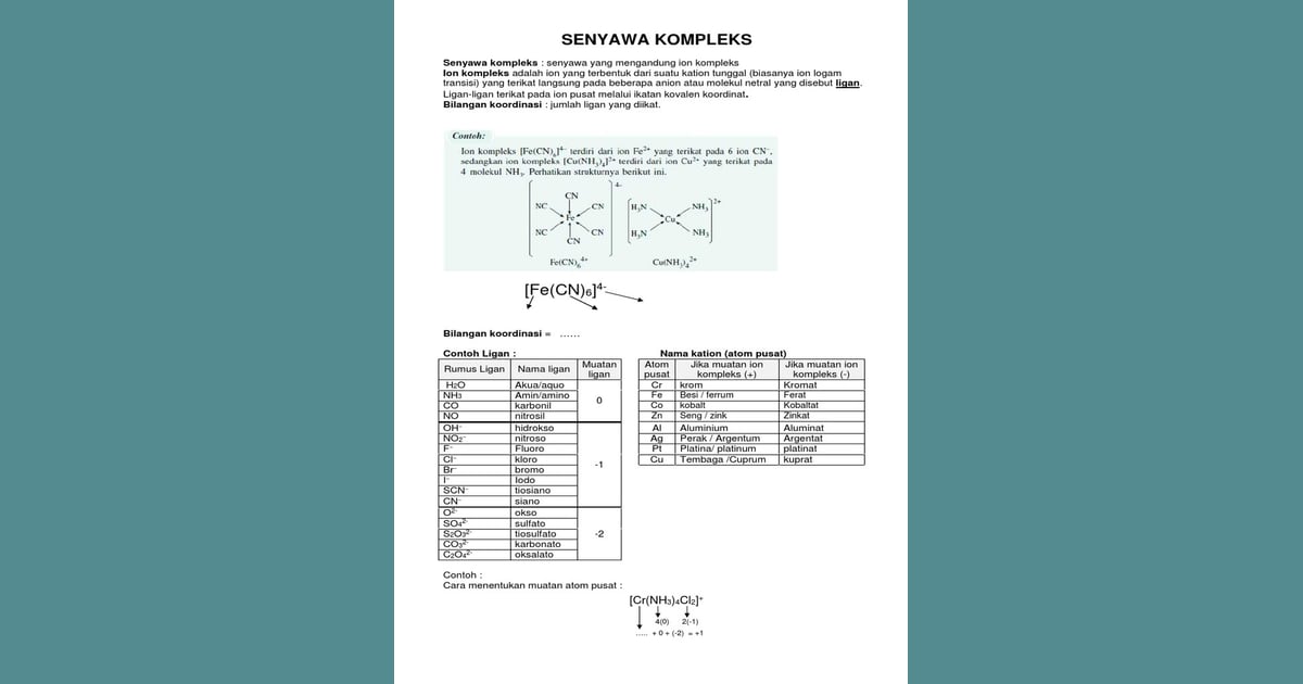 Senyawa Kompleks (Sejarah, Karakteristik, Manfaat Contoh) - Tata Nama dan