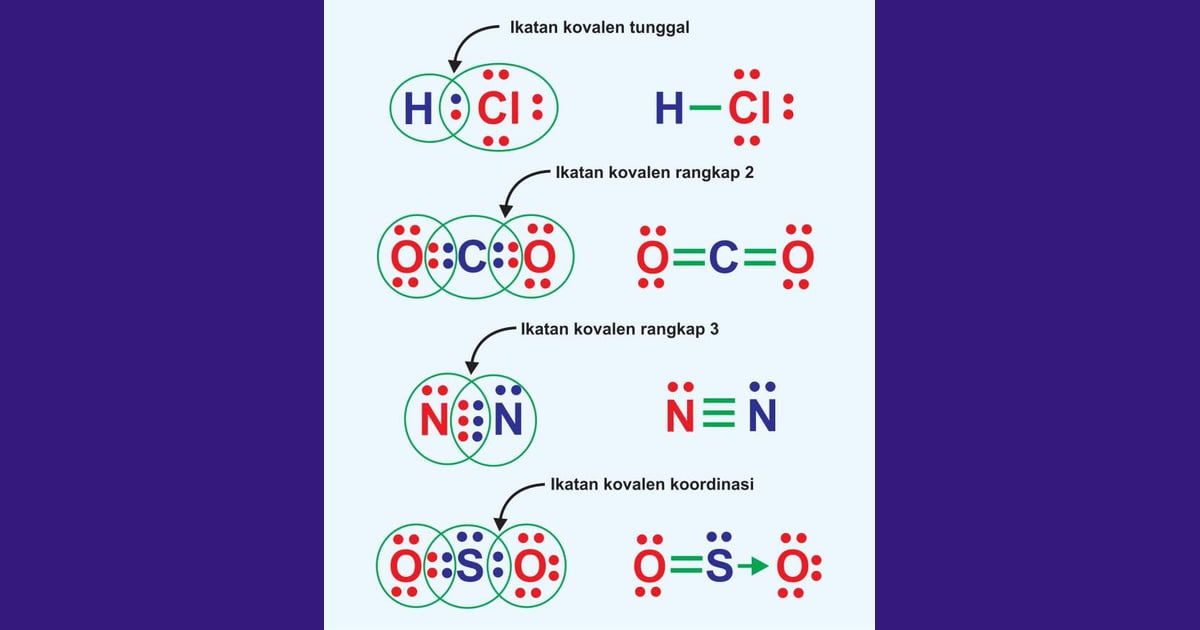 Senyawa Kovalen (Jenis, Karakteristik, Manfaat  Contoh) - Detail Contoh Senyawa