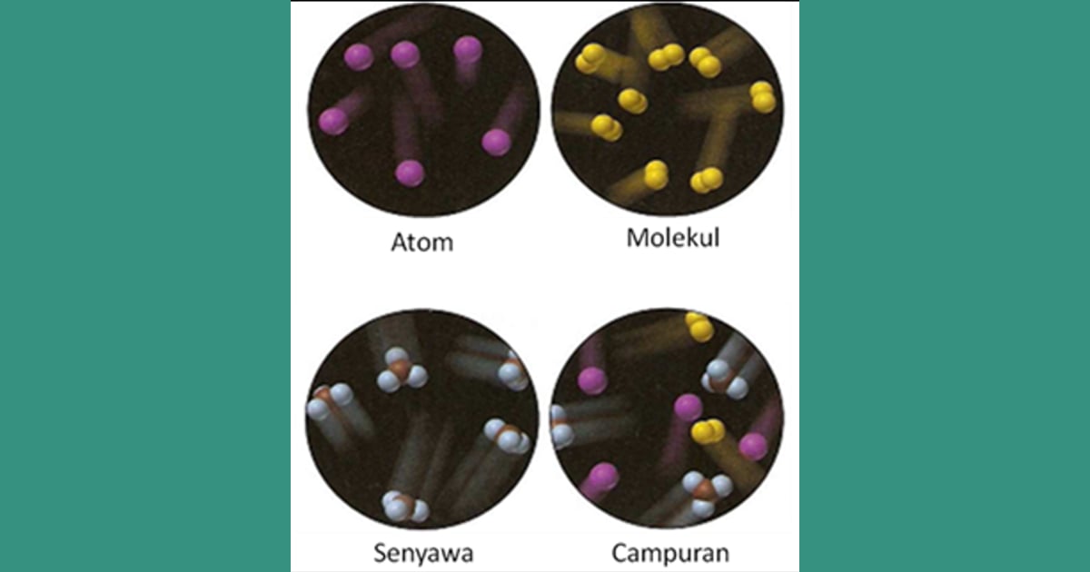 Senyawa Molekuler (Sejarah, Karakteristik, Manfaat Contoh) - Molekul Senyawa: Pengertian,
