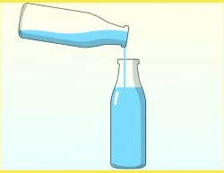Maîtrisez l’Art du Tri de l’Eau dans le Casse-Tête de Bouteille